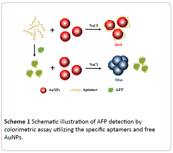 british-journal-of-research-Schematic-illustration