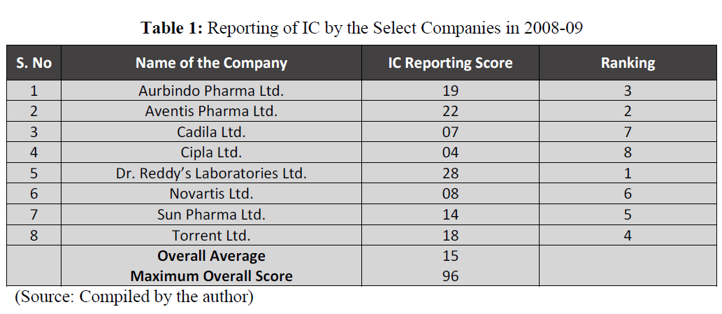 british-journal-of-research-Select-Companies