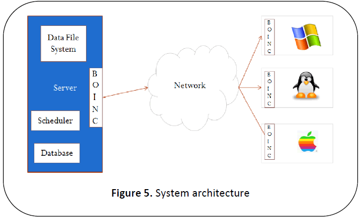 british-journal-of-research-System-architecture