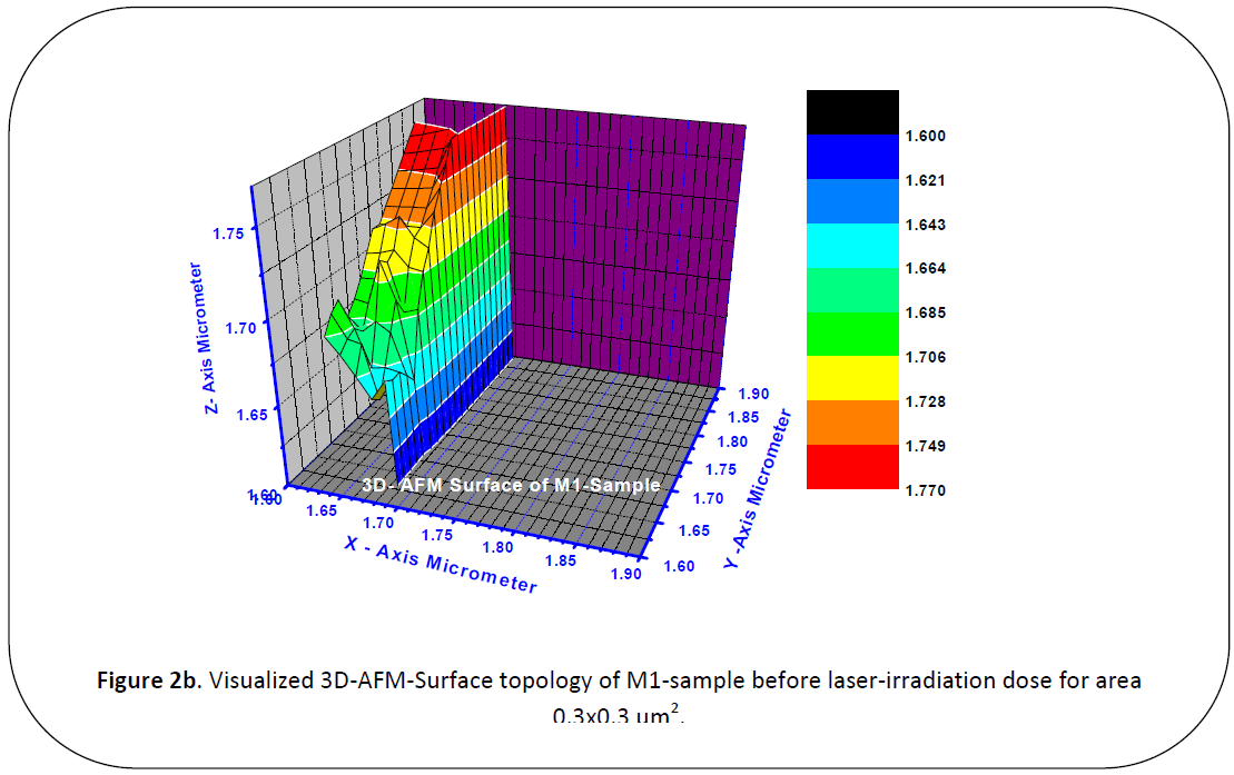 british-journal-of-research-Visualized-3D-AFM