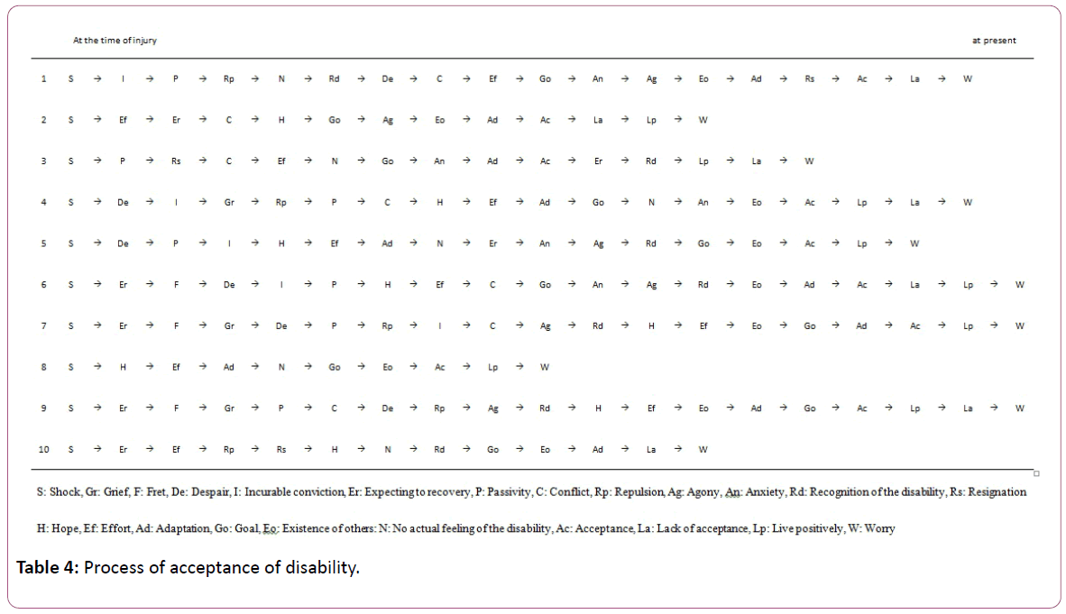 british-journal-of-research-acceptance