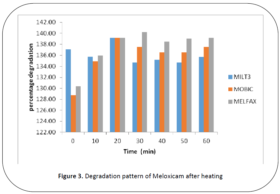 british-journal-of-research-after-heating