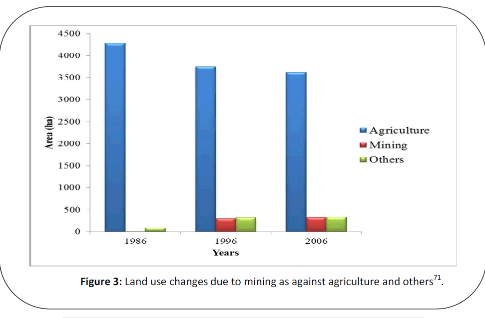 british-journal-of-research-against-agriculture