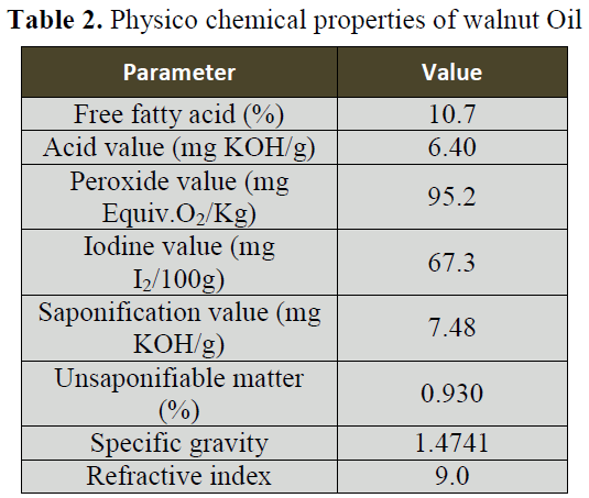 british-journal-of-research-chemical-properties