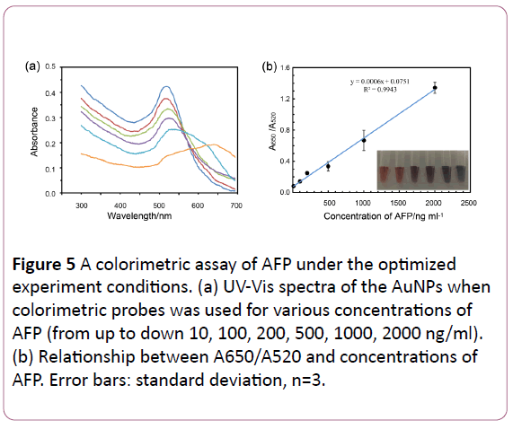 british-journal-of-research-colorimetric-assay