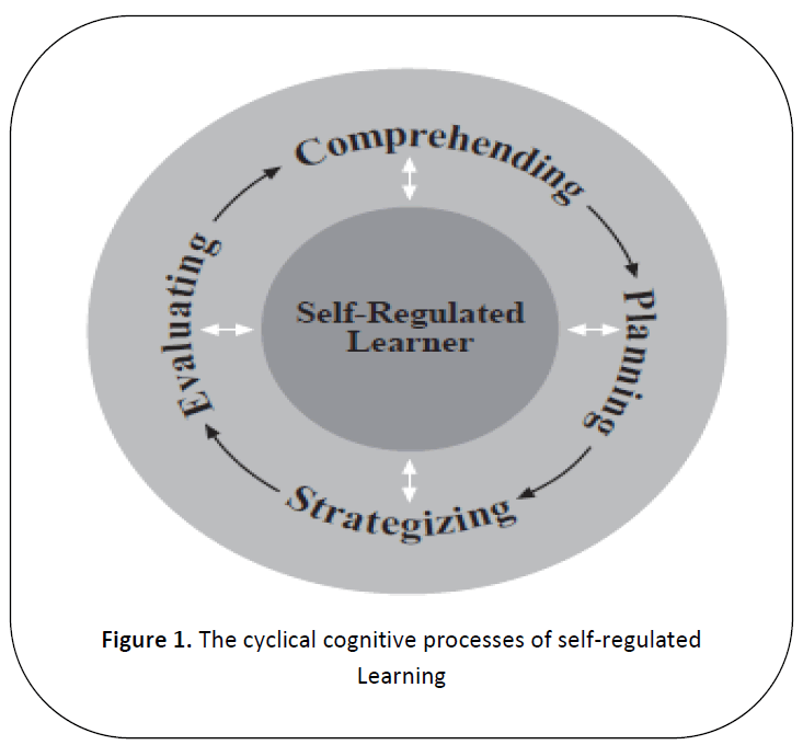 british-journal-of-research-cyclical-cognitive