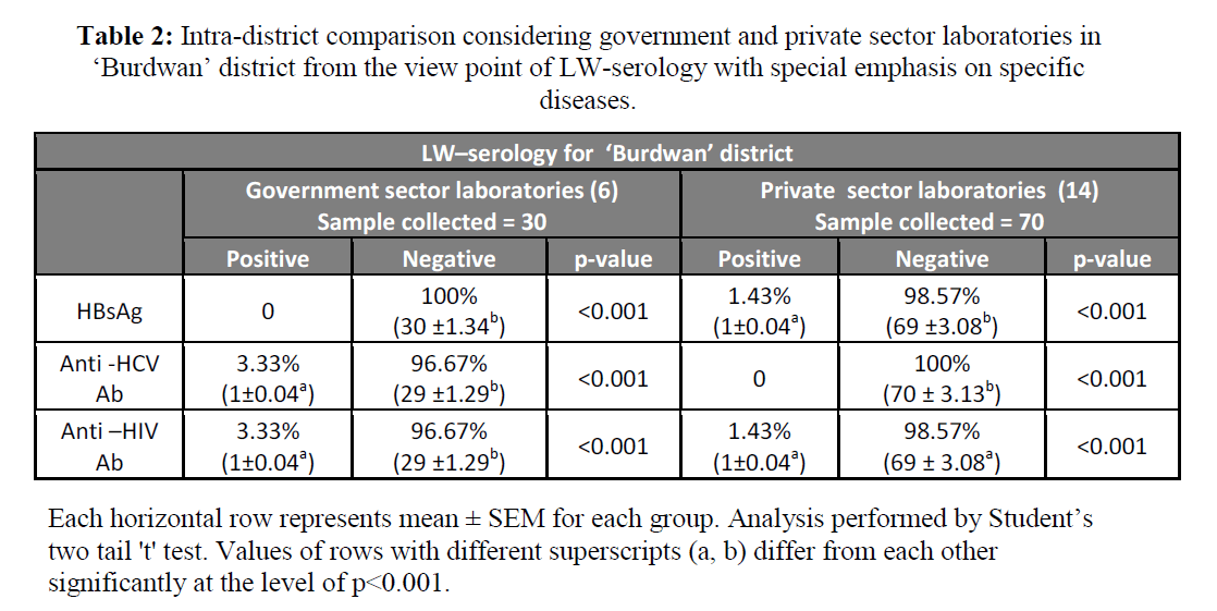 british-journal-of-research-district-comparison