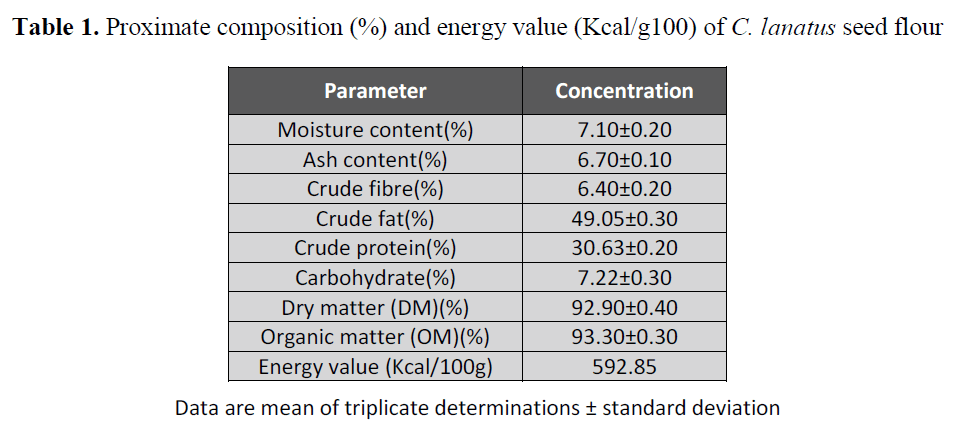 british-journal-of-research-energy-value