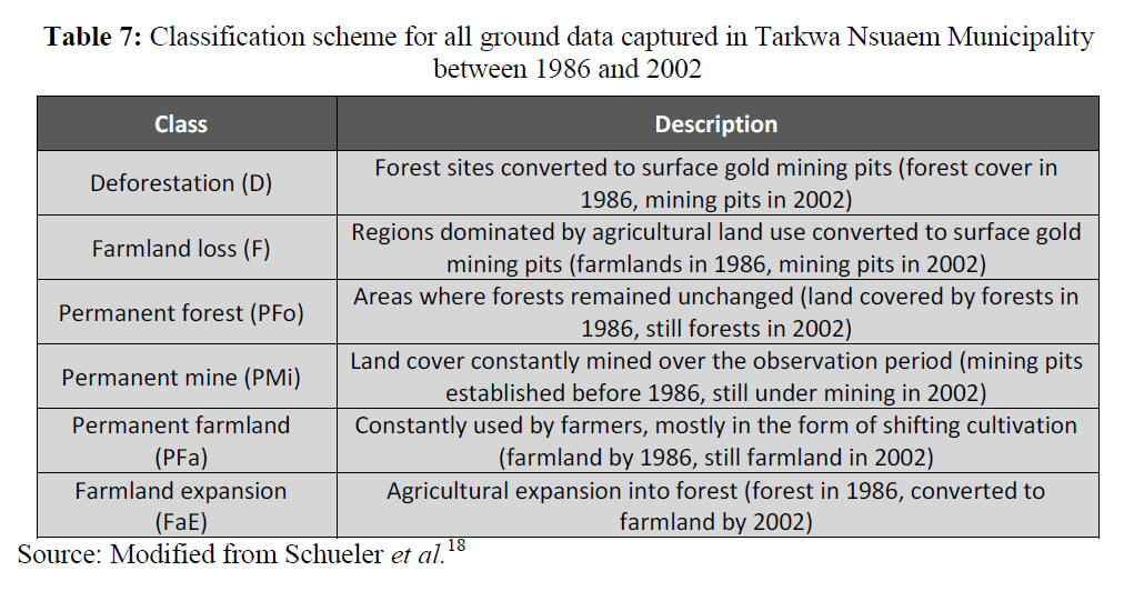 british-journal-of-research-ground-data