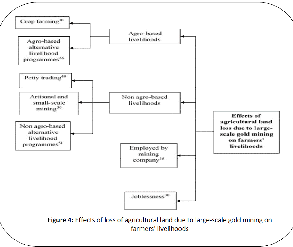 british-journal-of-research-large-scale