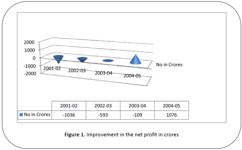 british-journal-of-research-net-profit