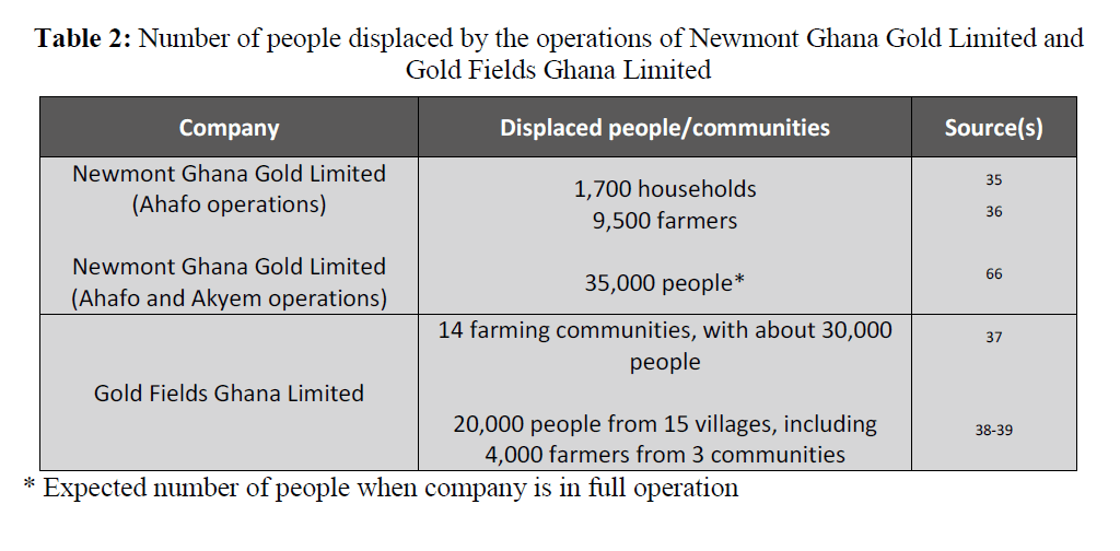 british-journal-of-research-people-displaced