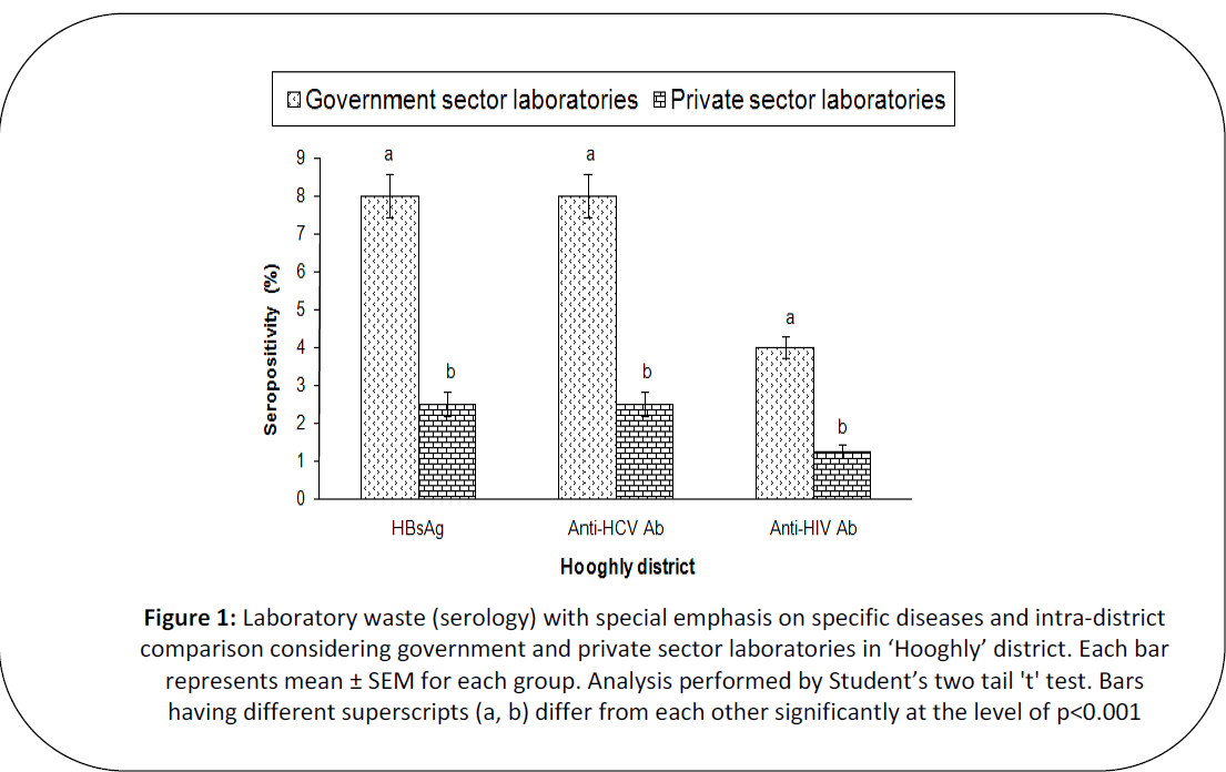 british-journal-of-research-special-emphasis