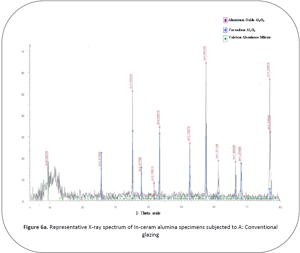 british-journal-of-research-specimens-subjected