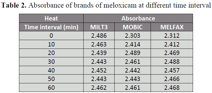 british-journal-of-research-time-interval