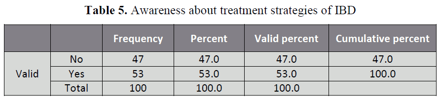 british-journal-of-research-treatment-strategies