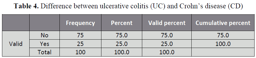 british-journal-of-research-ulcerative-colitis