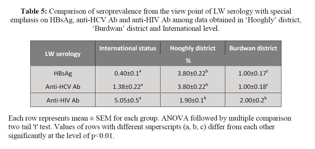 british-journal-of-research-view-point