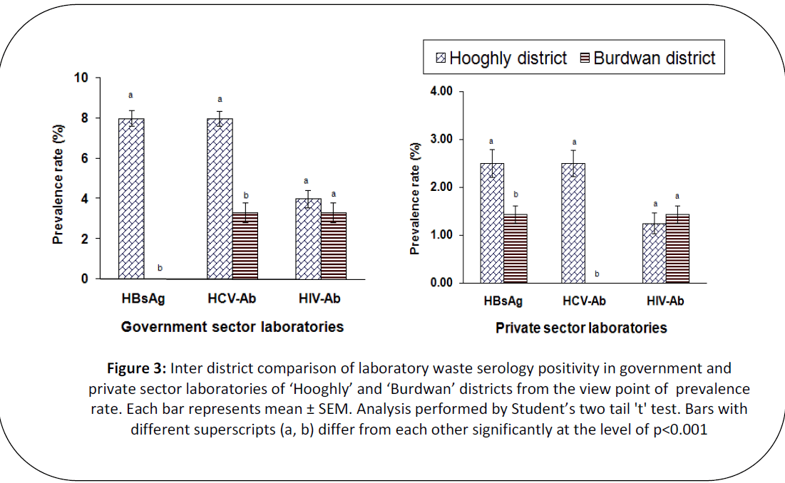 british-journal-of-research-waste-serology