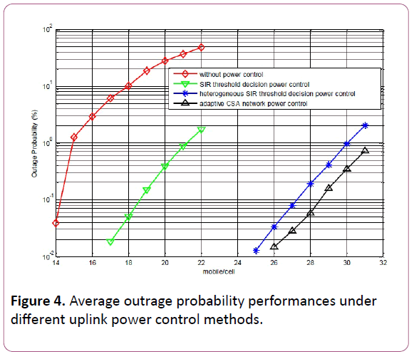 british-journal-probability-performances