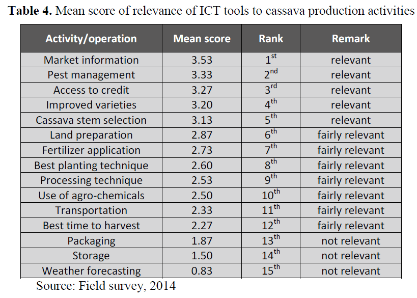 british-journal-relevance-ICT-tools