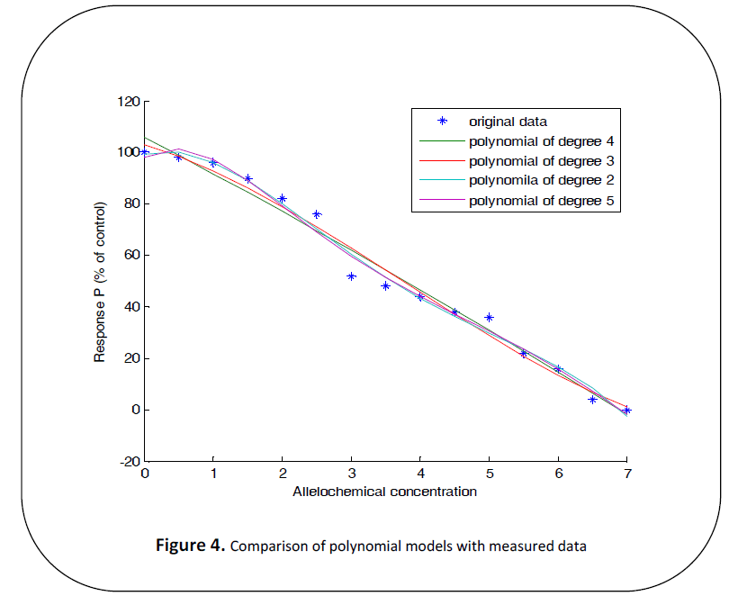 british-journal-research-Comparison-polynomial