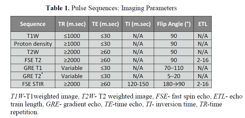 british-journal-research-Pulse-Sequences