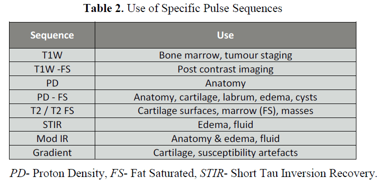 british-journal-research-Use-Specific-Pulse