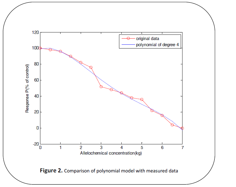 british-journal-research-polynomial-model