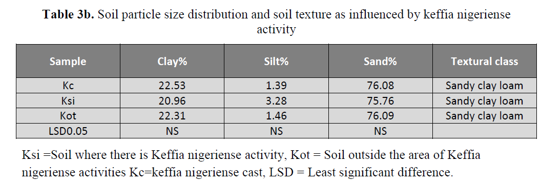 british-journal-soil-texture-influenced