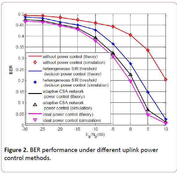 british-journal-uplink-power