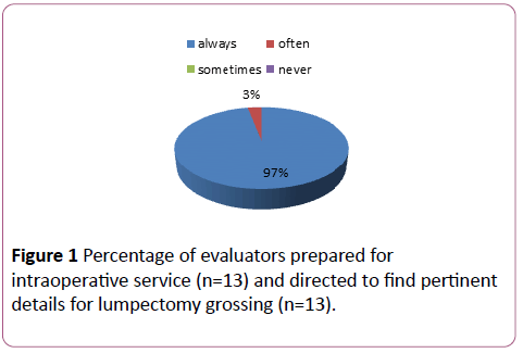 cancer-epidemiology-prevention-intraoperative