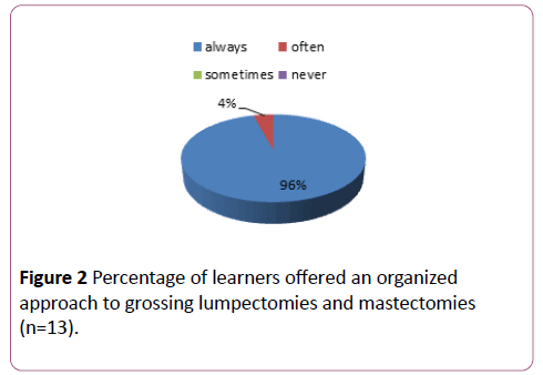 cancer-epidemiology-prevention-learners