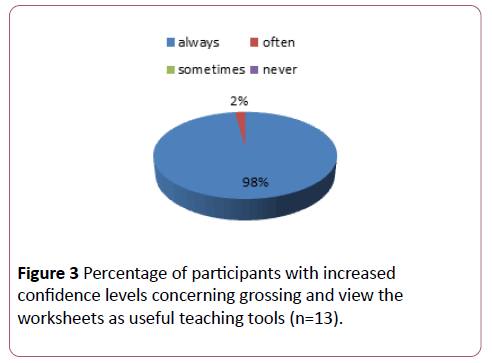 cancer-epidemiology-prevention-participants