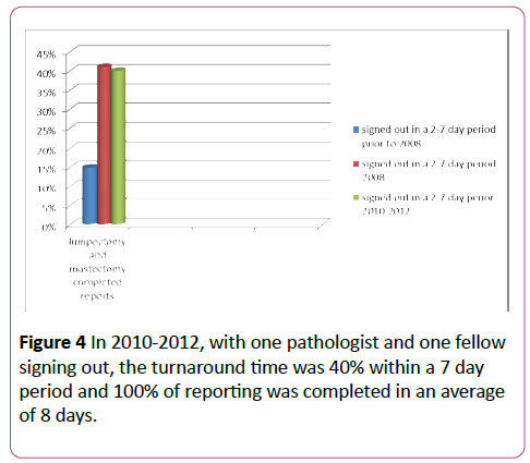 cancer-epidemiology-prevention-pathologist