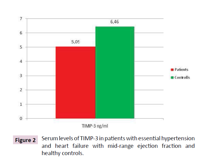 cardiovascular-investigations-essential-hypertension