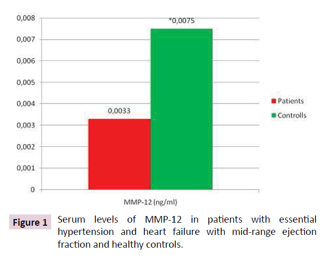 cardiovascular-investigations-healthy-controls