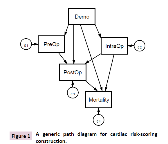 cardiovascular-investigations-open-access