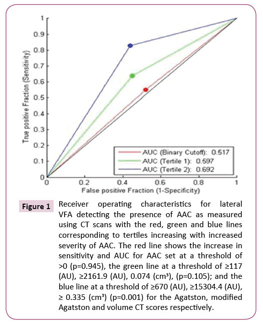 cardiovascular-investigations-open-access-characteristics