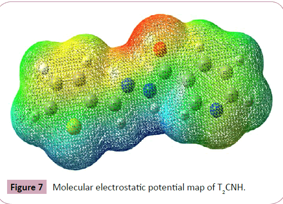 chemical-research-Molecular-electrostatic