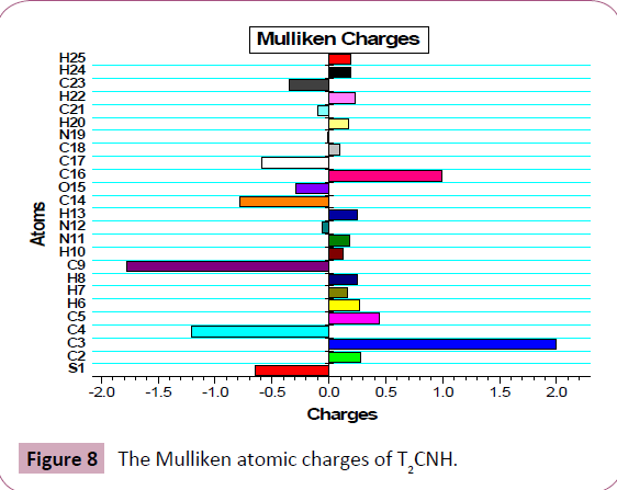 chemical-research-Mulliken-atomic