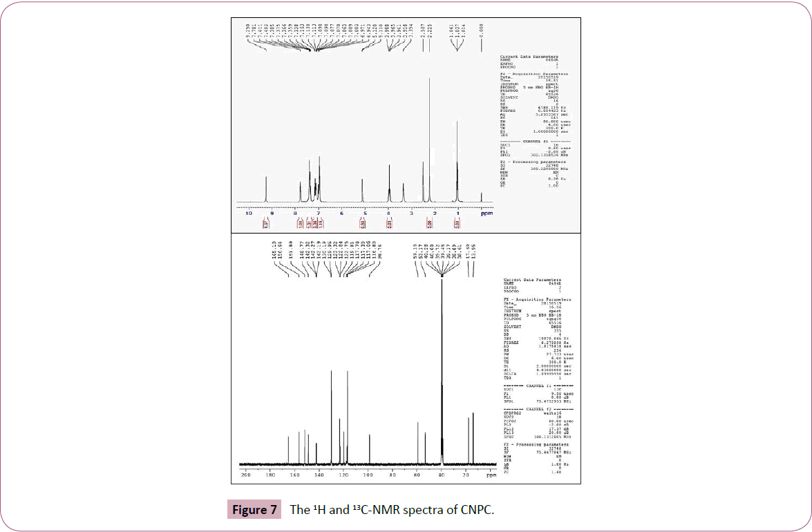 chemical-research-NMR-spectra