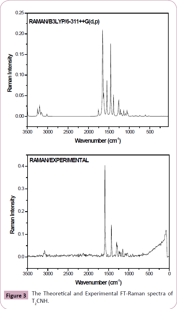 chemical-research-Raman-spectra