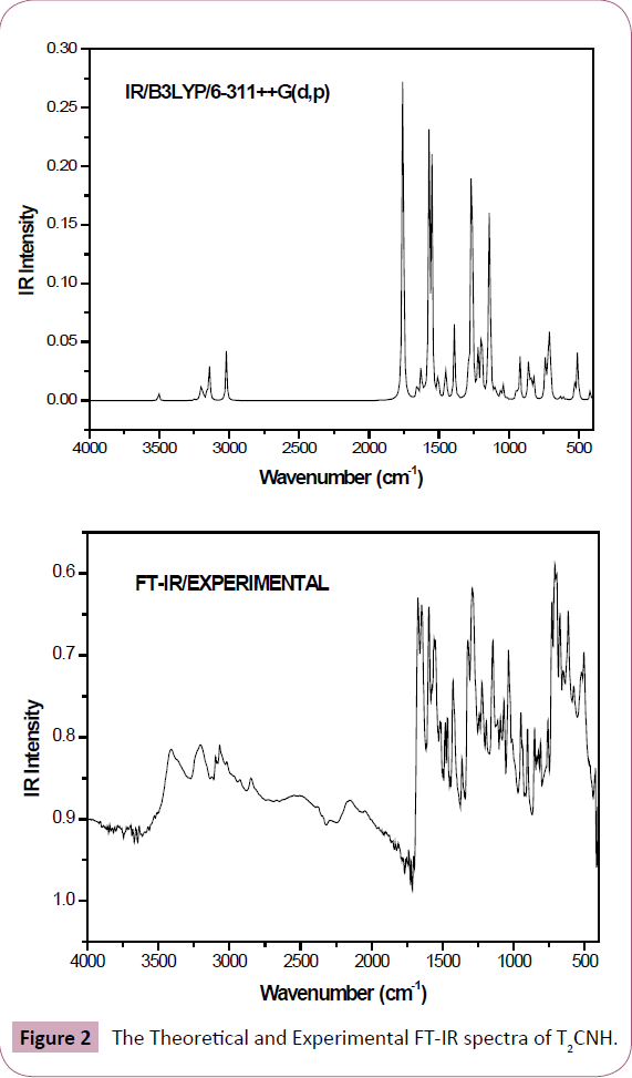 chemical-research-Theoretical-Experimental