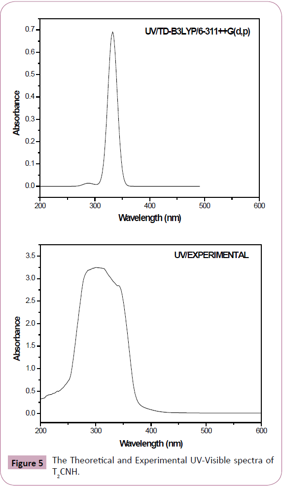 chemical-research-Visible-spectra
