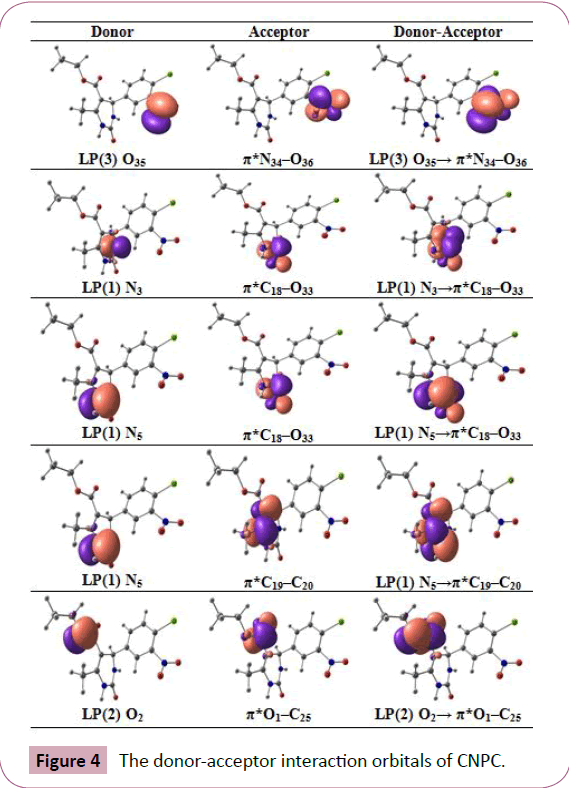 chemical-research-donor-acceptor