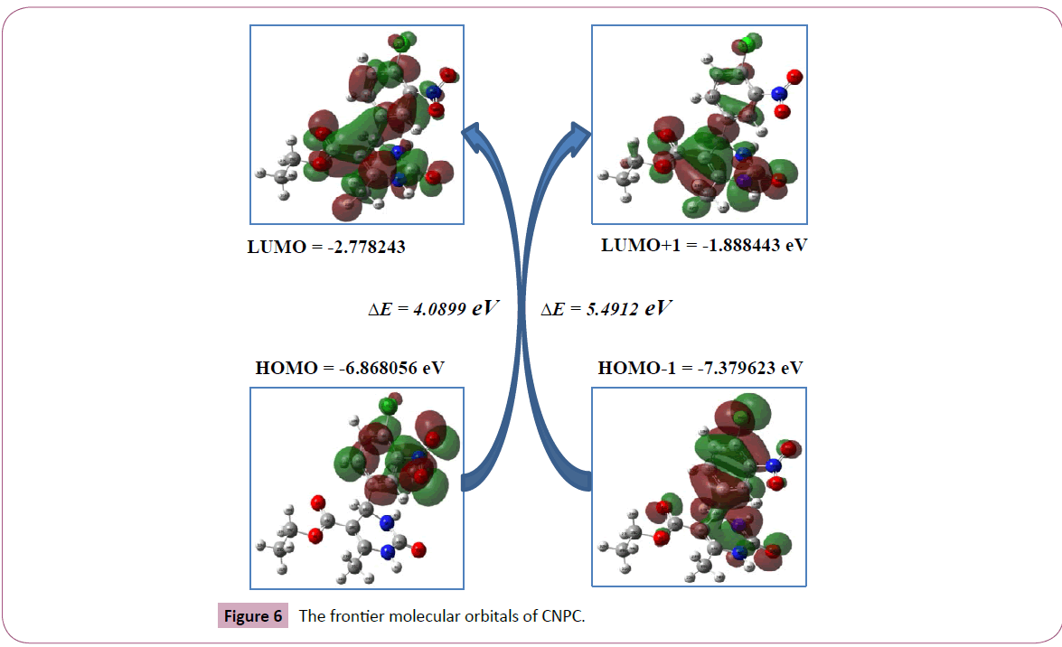 chemical-research-frontier-molecular