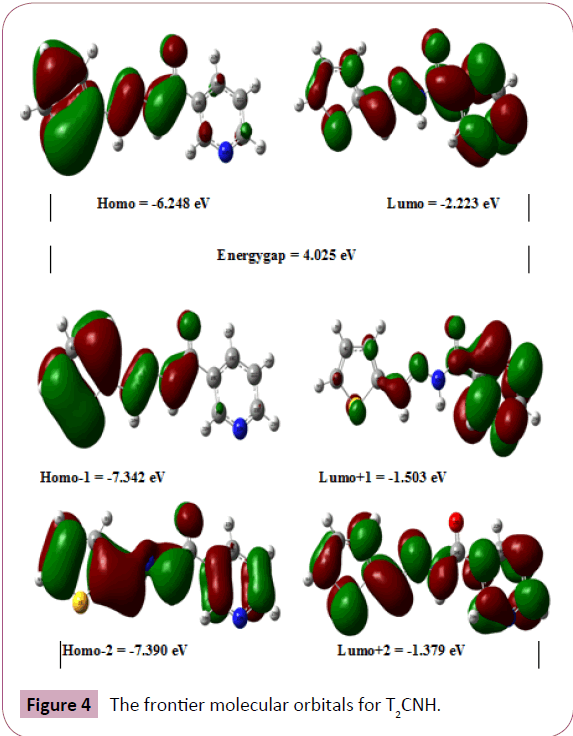 chemical-research-frontier-molecular