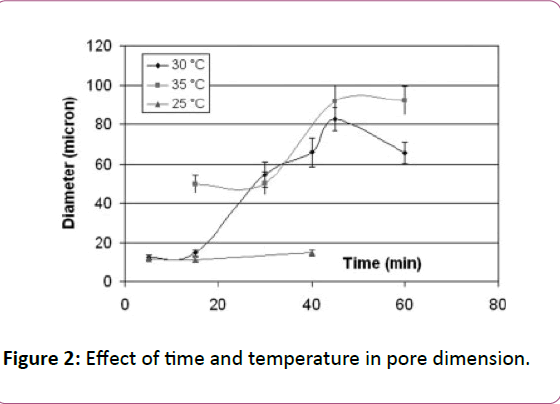 chemical-research-pore-dimension