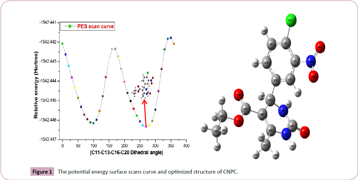 chemical-research-potential-energy